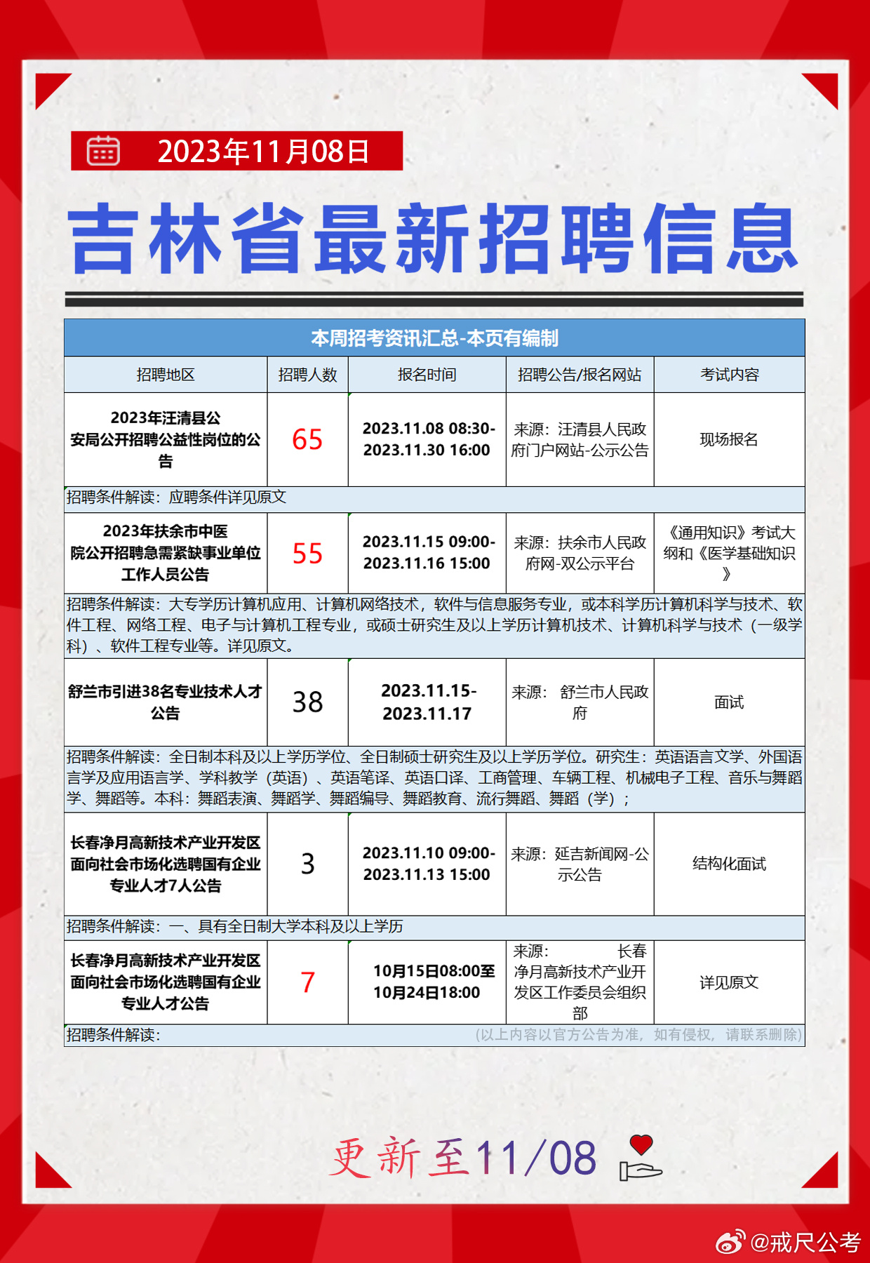 长春招聘季，美好机遇在58同城网等你发现！