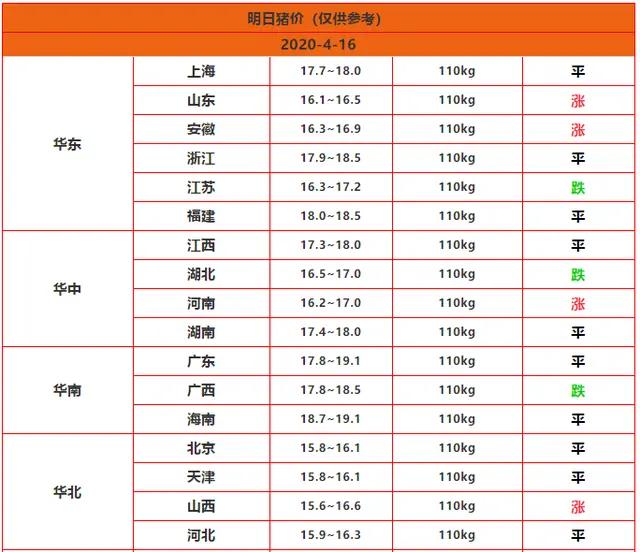 湖北猪市喜讯连连，今日猪价行情看涨！