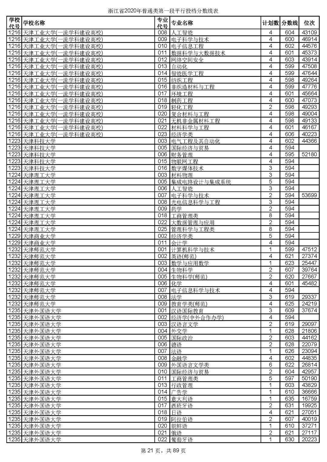 浙江高考2017年捷报频传，分数线喜讯来袭！