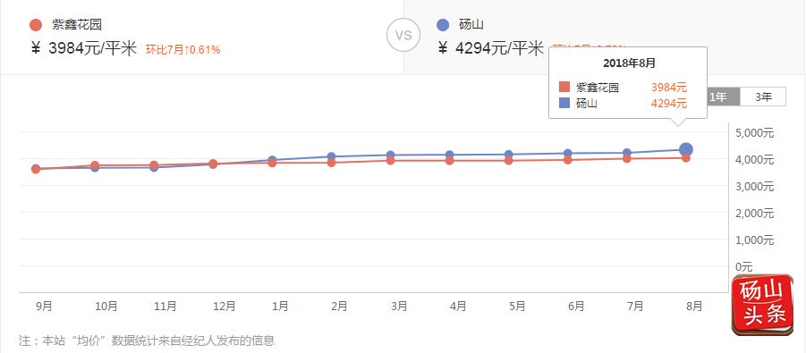 微山楼市动态速递