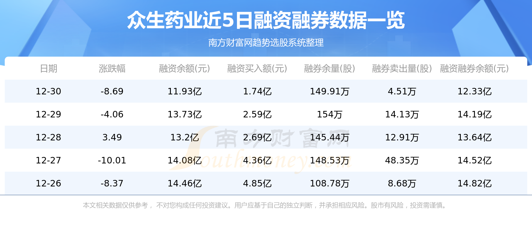 众生药业最新动态