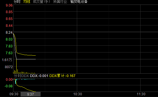 “风神股份最新资讯发布”