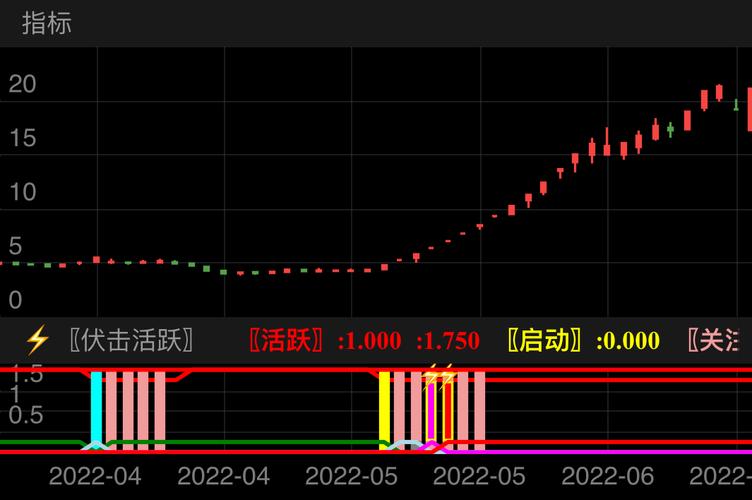 中银收益净值实时追踪：最新一期净值揭晓！