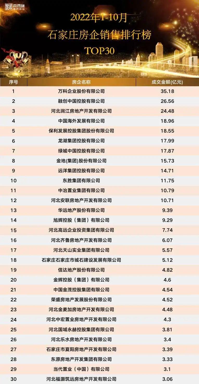 环京区域房地产市场最新动态解析