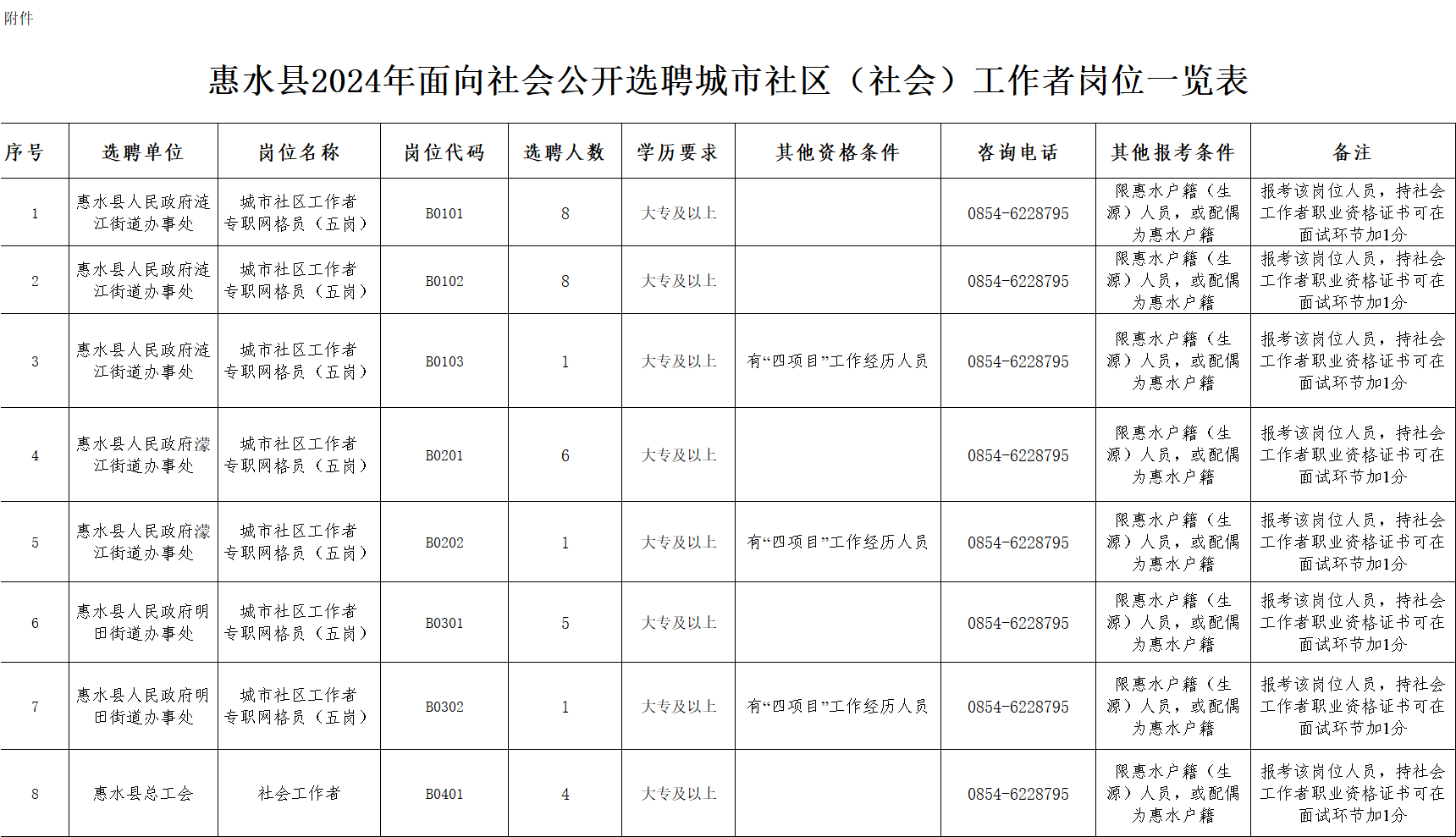 贵州惠水长田地区招聘信息发布：长田新区职位精选招聘启事