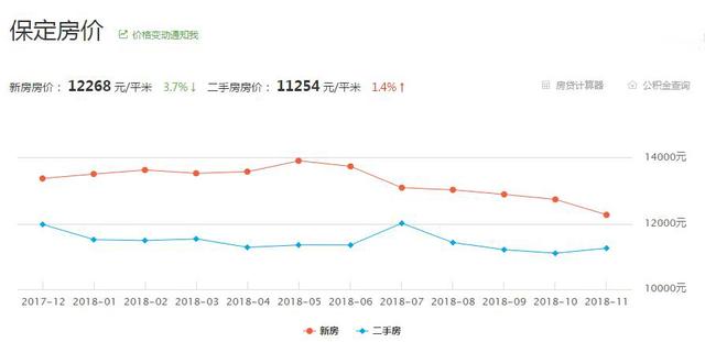 保定楼市动态：最新房价走势及市场资讯速递