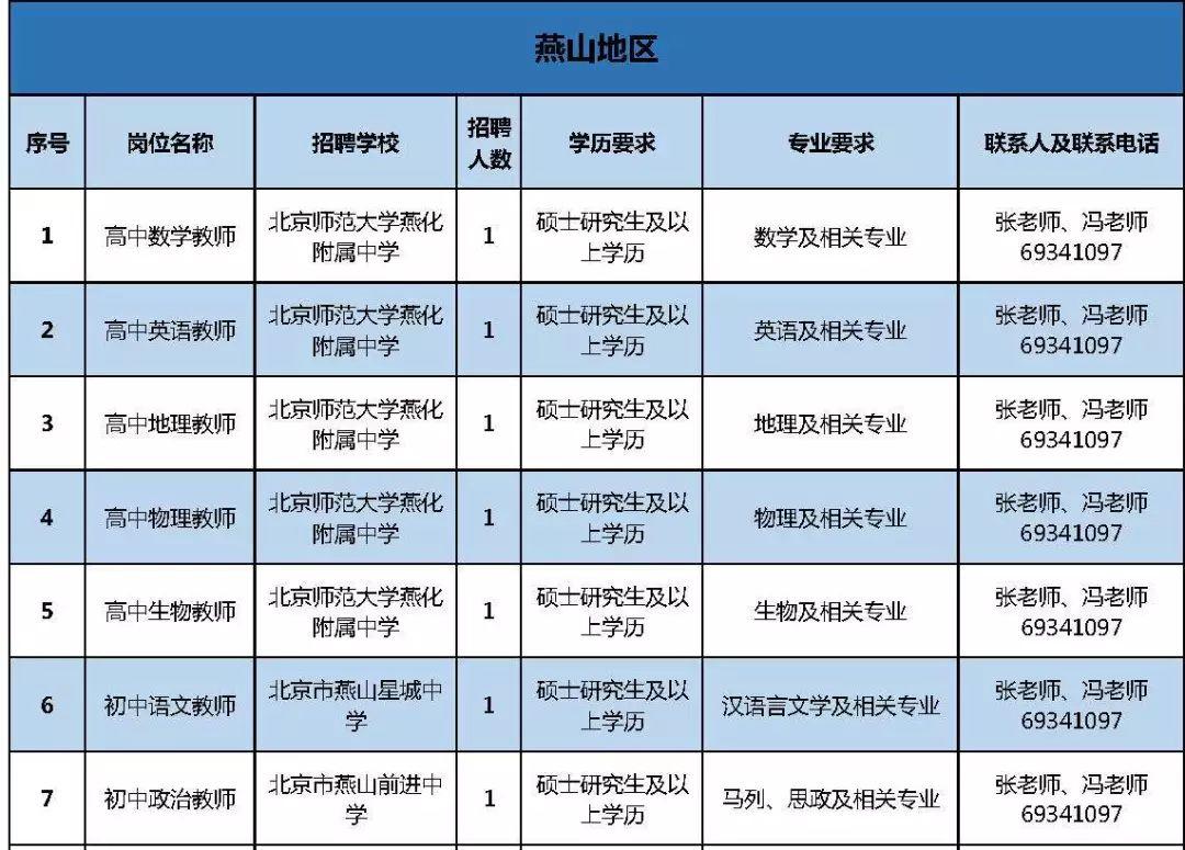 昌平地区最新招聘信息汇总