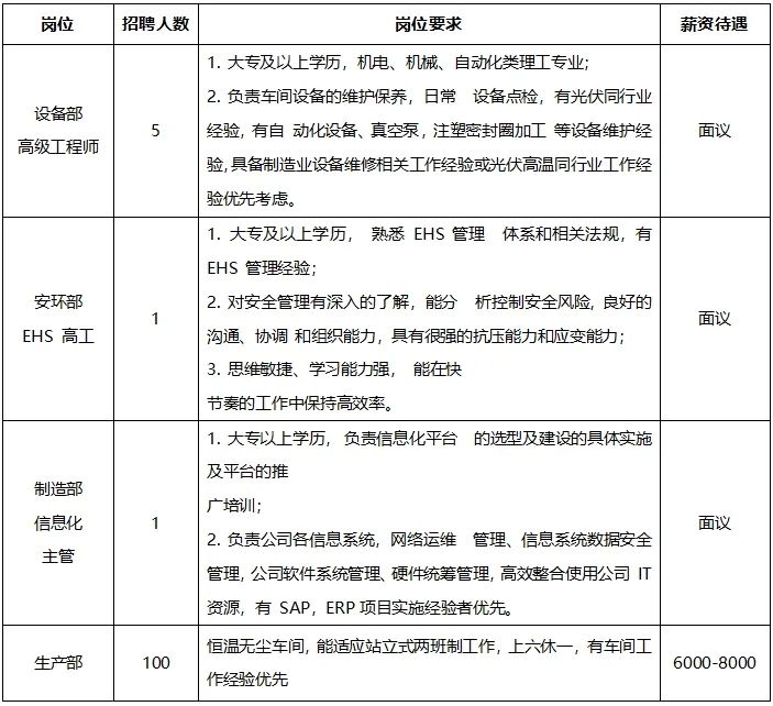 最新发布：皆利士企业全方位招聘资讯汇总