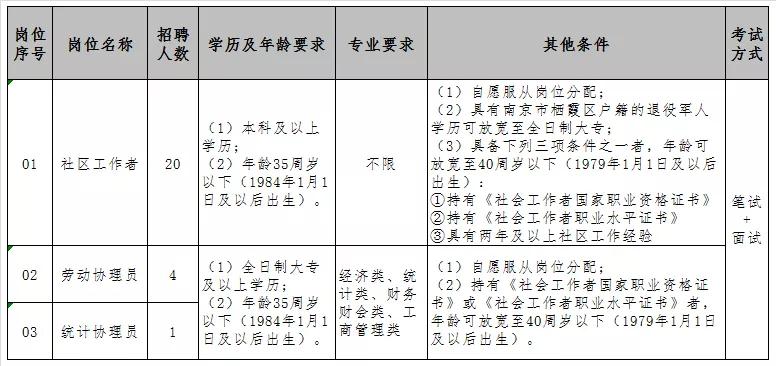 最新马群招聘资讯汇总，不容错过！