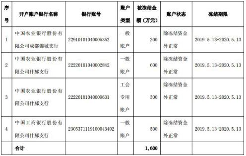 最新动态：宏达股份最新资讯一览