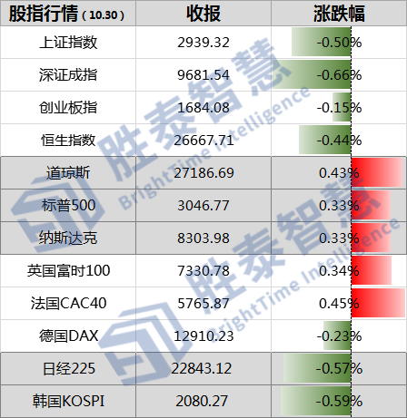 全球最新长途通讯资讯速览