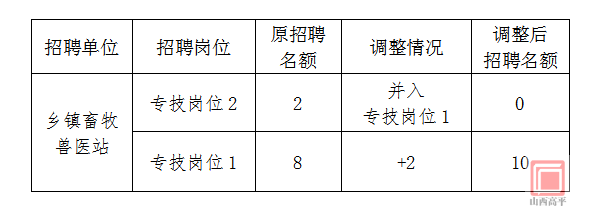 【2025年最新】韩城事业单位大规模招聘公告来袭！