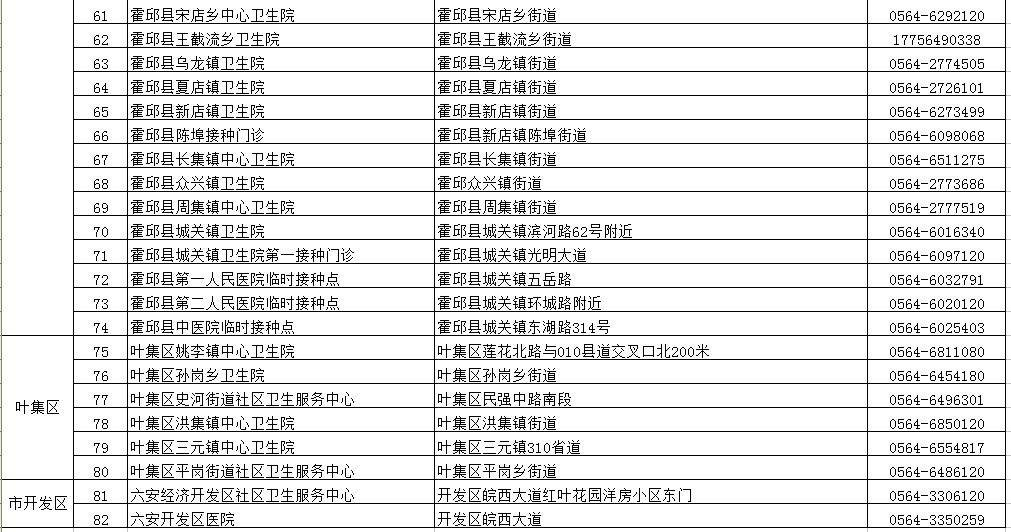 舒城城关地区最新招聘岗位汇总信息发布