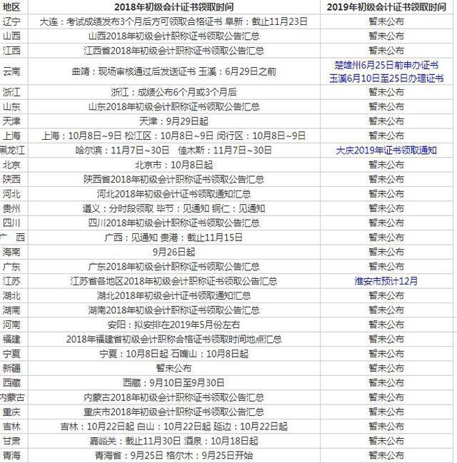 会计资格证全面废止，最新动态一览