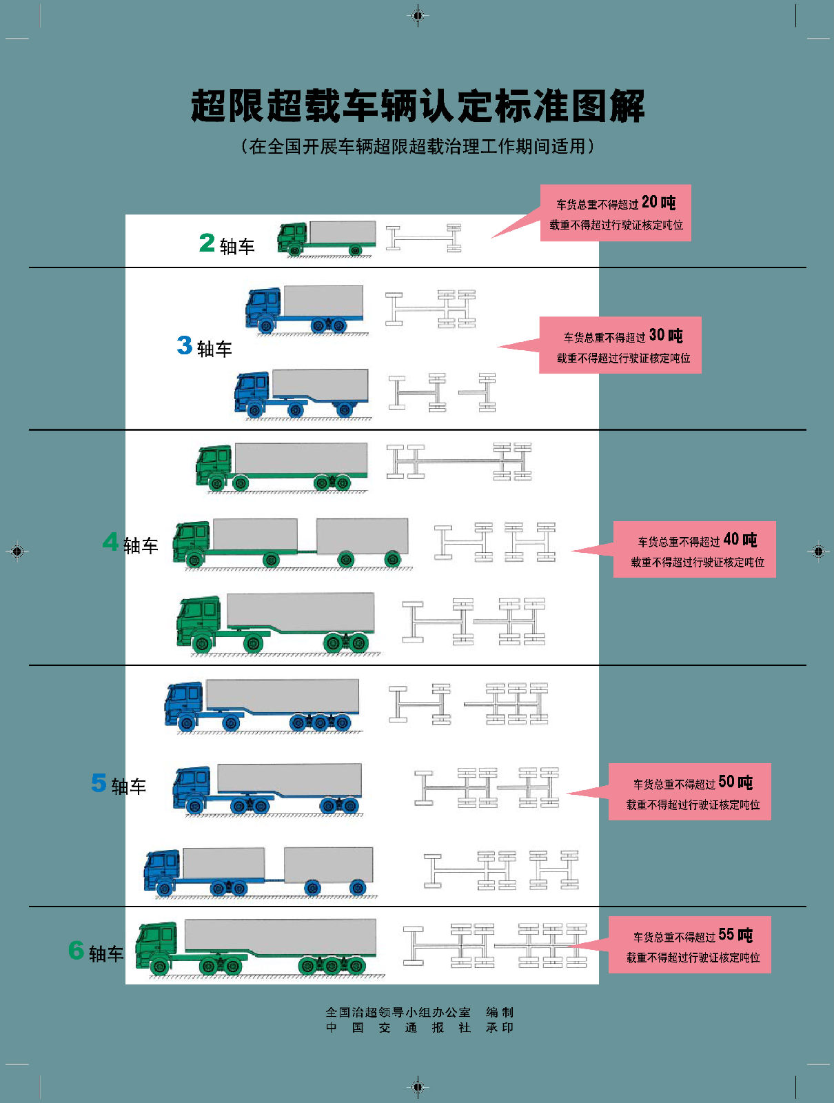 最新揭晓：前四后八车型限载最新动态解析