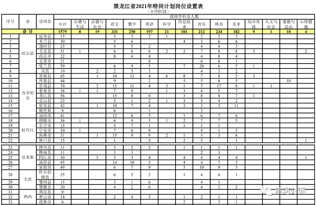 聊城日发纺织最新人才招募信息发布