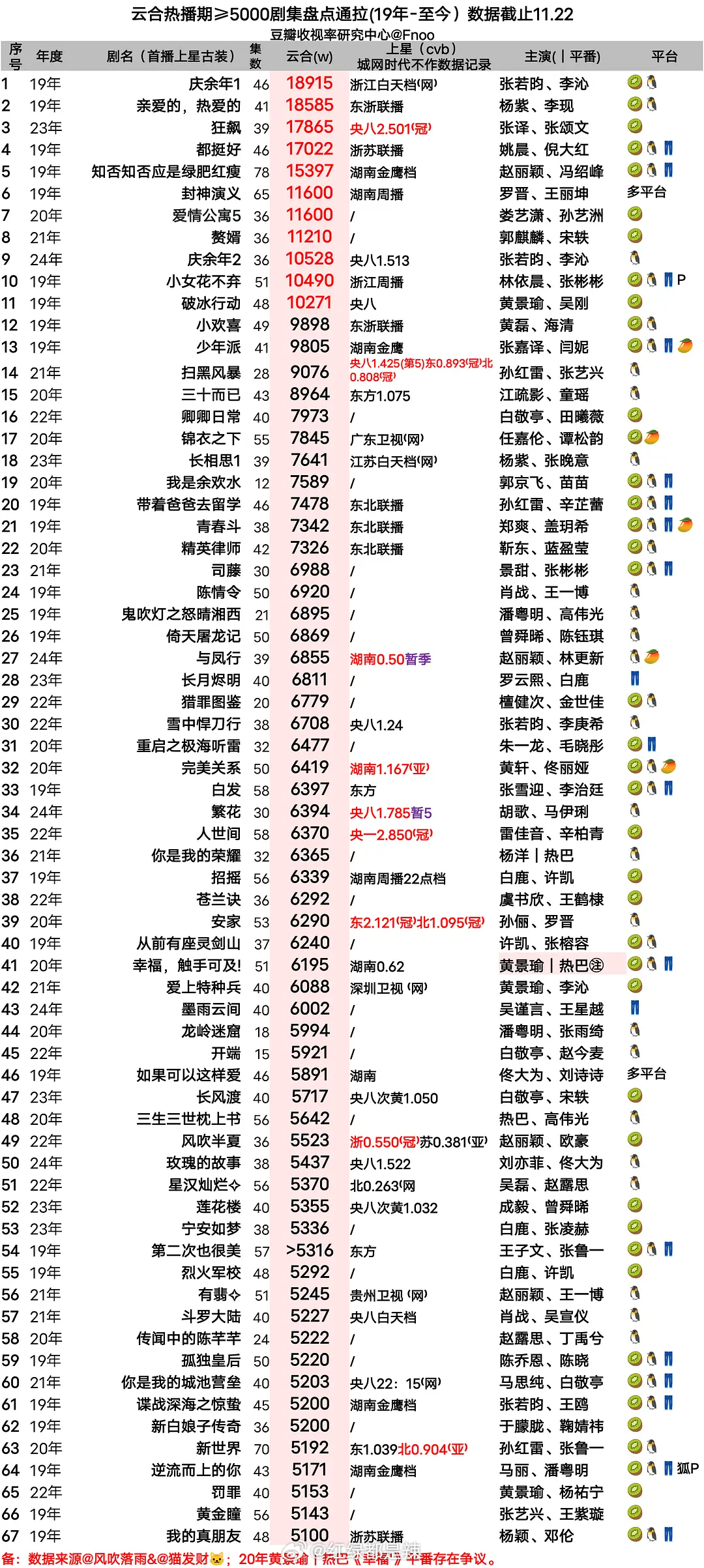 花都风云录：最新章节目录全览