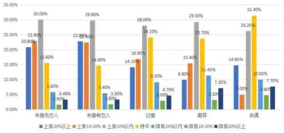 菏泽各大社区实时房价大盘点