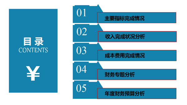 全新升级版财务报告解析概览