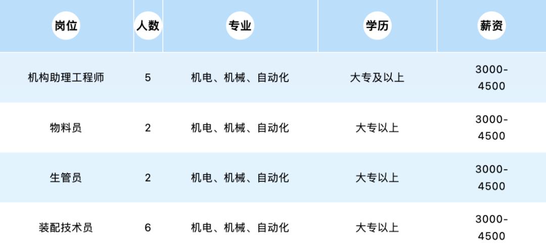 里水与顺心企业最新职位空缺速览